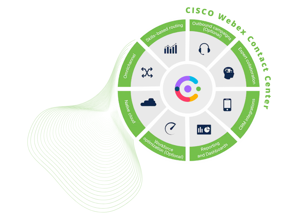 Webex Workforce Optimization Software for Contact Centers - Cisco