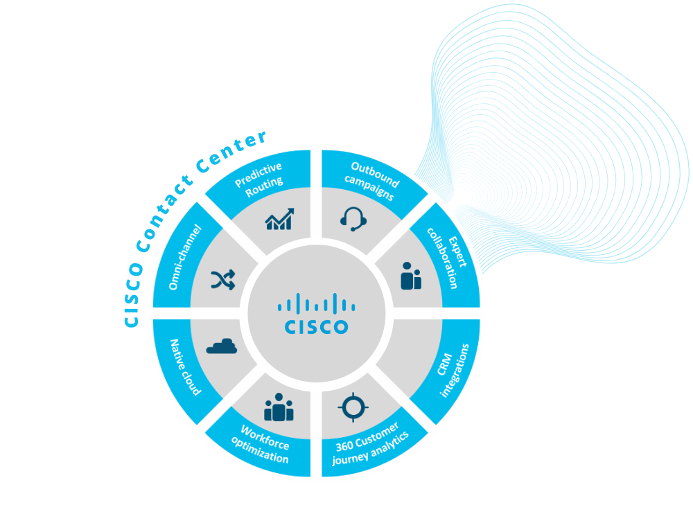 Webex Workforce Optimization Software for Contact Centers - Cisco